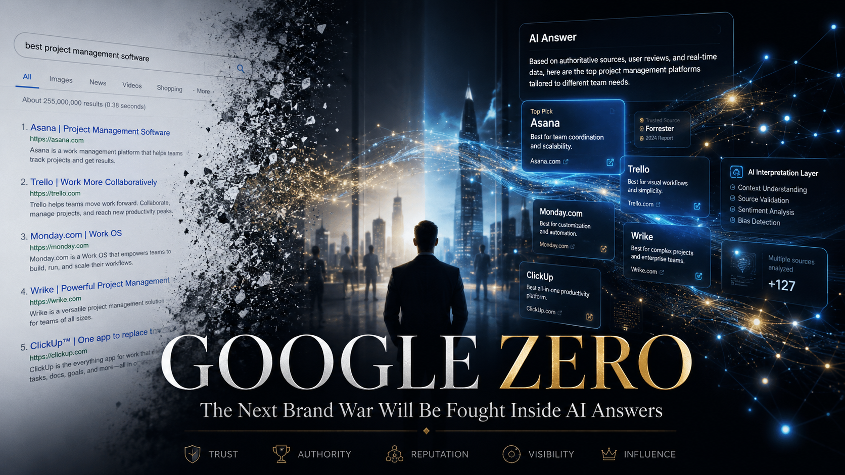 Google Zero Is Coming: Why The Next Billion Dollar Brand War Will Be Fought Inside AI Answers